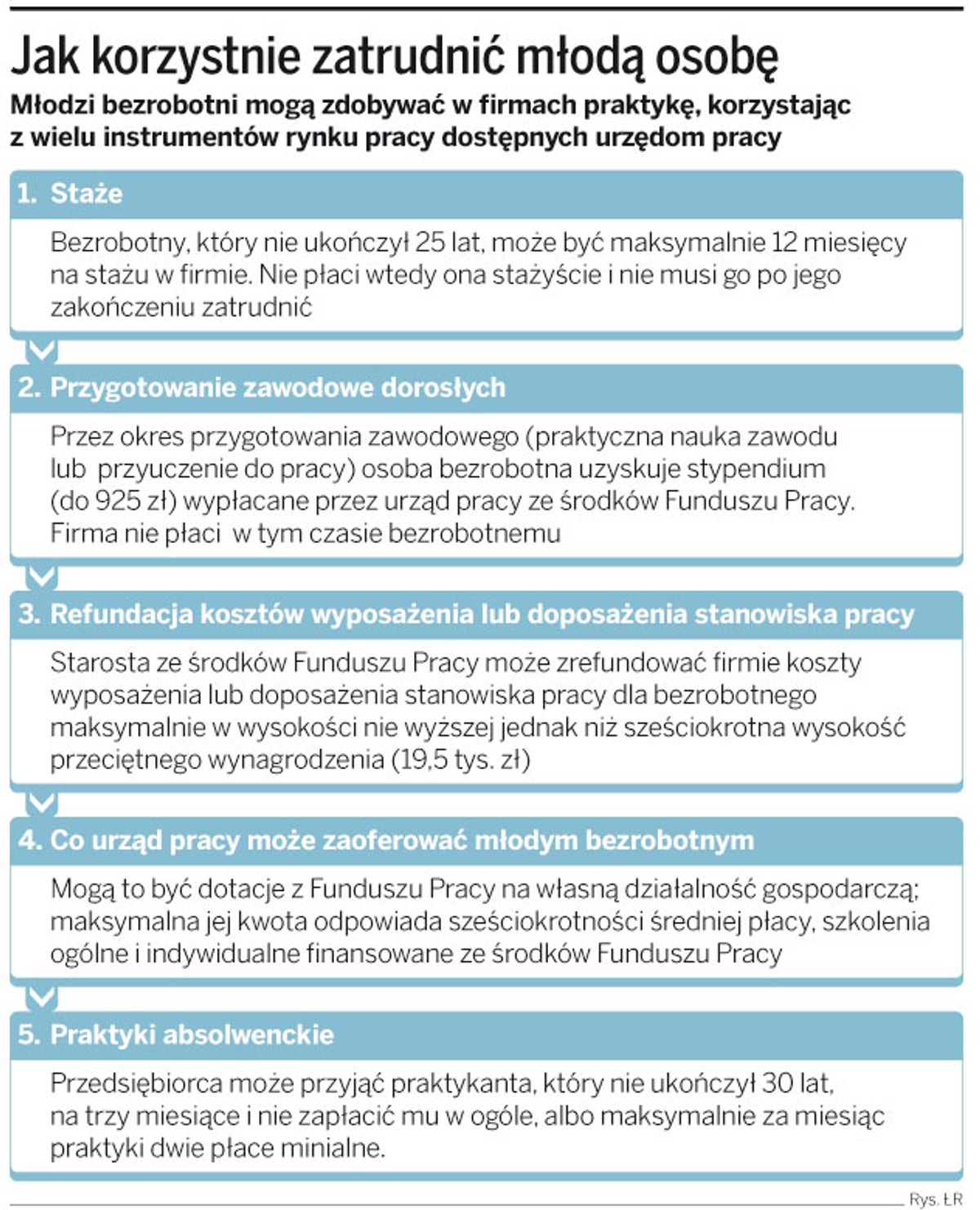 Jak korzystnie zatrudnić młodą osobę