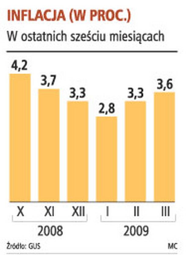 Inflacja (w proc.)