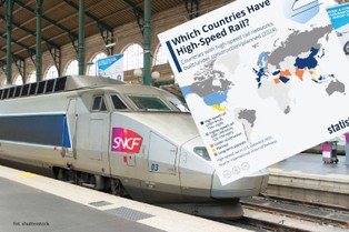 Zobacz, w których krajach już mają Kolej Dużych Prędkości. Polska nadal na etapie projektu