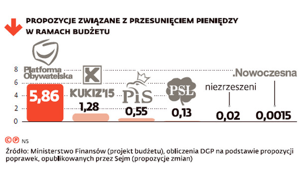 Budżet państwa na 2016 rok