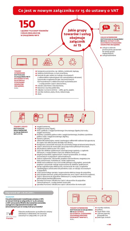 Załącznik 15 do ustawy VAT