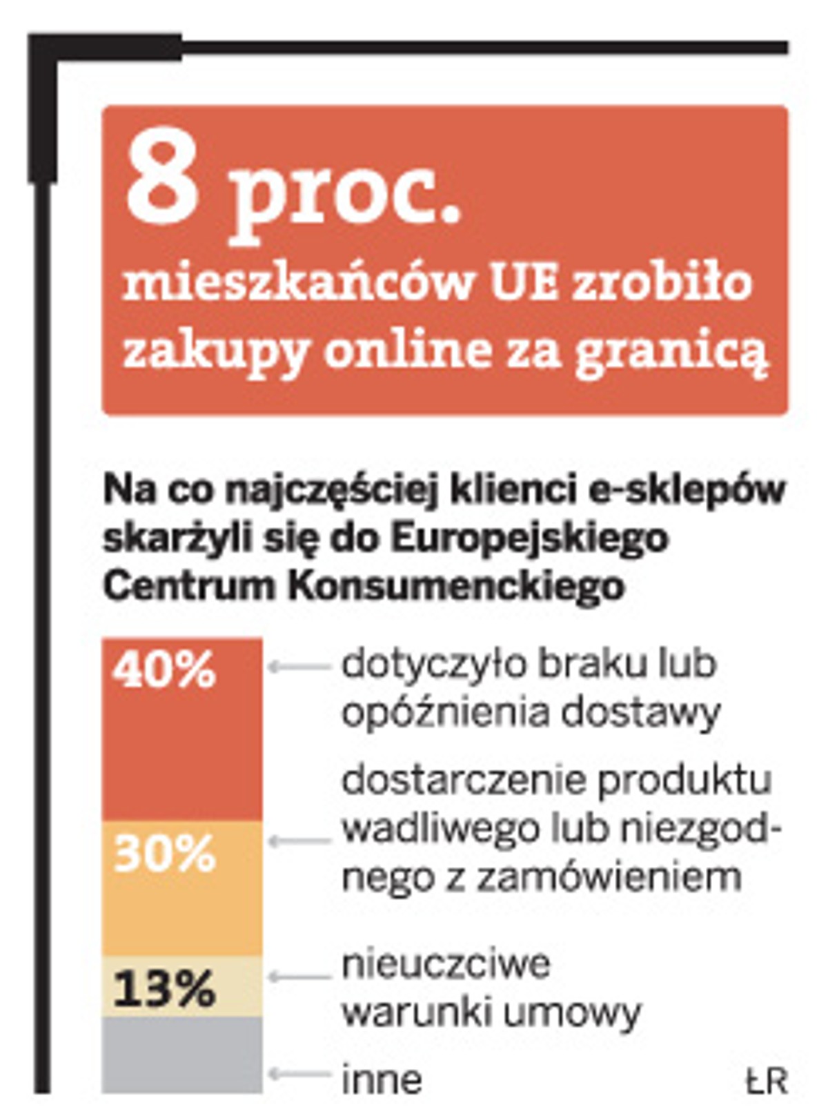 Kiedy opłaca się robić e-zakupy za granicą