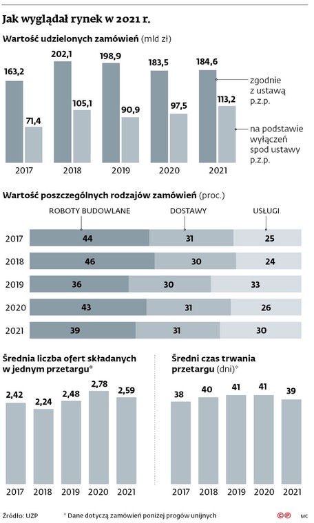 Jak wyglądał rynek w 2021 r.