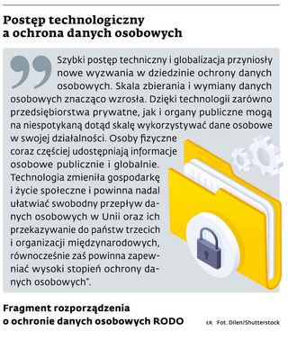 Postęp technologiczny a ochrona danych osobowych
