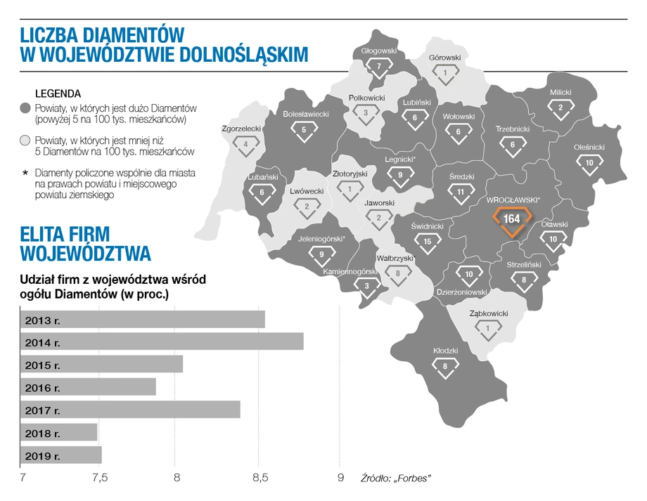 Diamenty Forbesa 2021 - woj. dolnośląskie