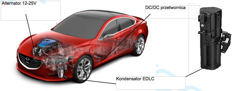 Mazda i-Eloop: nowy system odzyskiwania energii