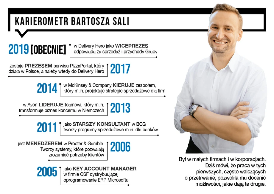 Bartosz Sala 