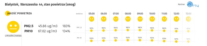 Smog w Białymstoku - 19.01