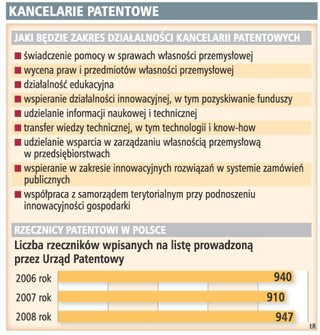 Rzecznicy patentowi będą reklamować się w telewizji