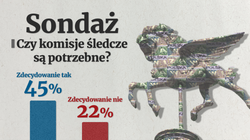 Co sądzą Polacy o powołaniu komisji śledczych, zapowiadanym przez koalicję większościową? [SONDAŻ DGP]
