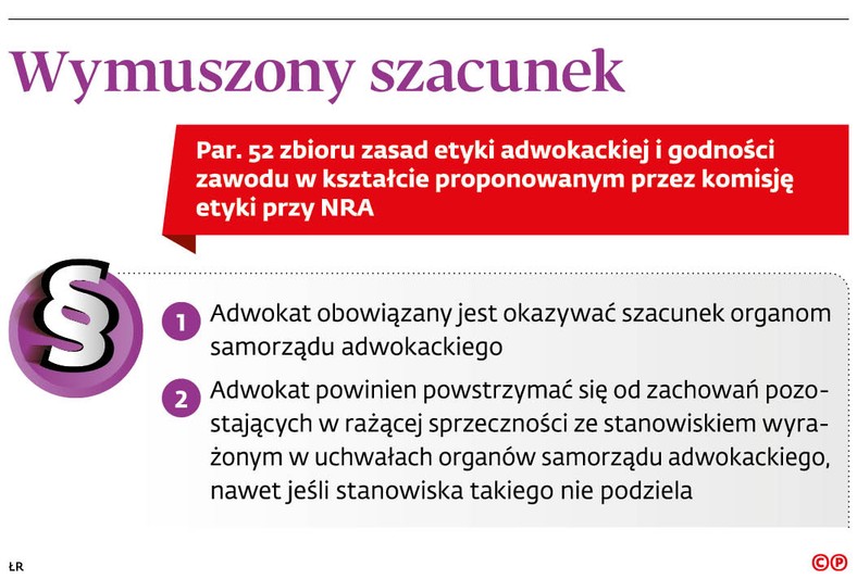 Wymuszony szacunek