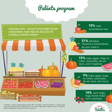 Palánta program