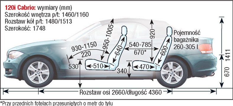 BMW Seria 1 E87/E82/E88