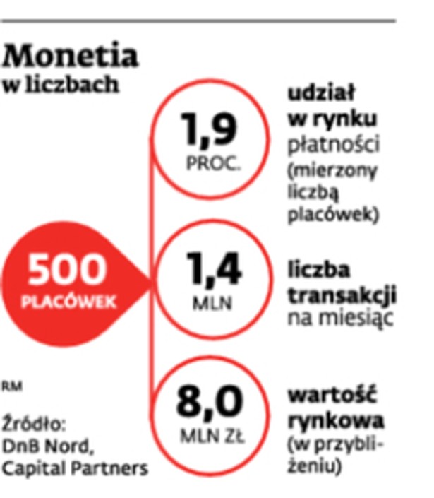 Monetia w liczbach