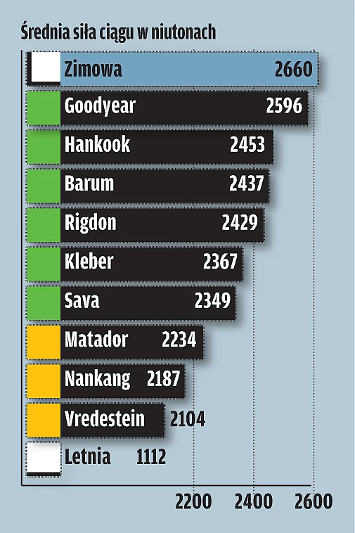 Na każdą okazję? Test opon całorocznych w rozmiarze 195/65 R 15