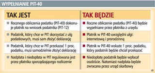 Rewolucja w PIT: zeznanie podatkowe wypełni płatnik