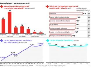 Firmy pożyczkowe dawały gotówkę. Teraz powalczą o klientów kartami pre-paid