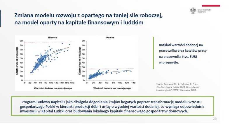 Zmiana modelu rozwoju opartego na taniej sile roboczej