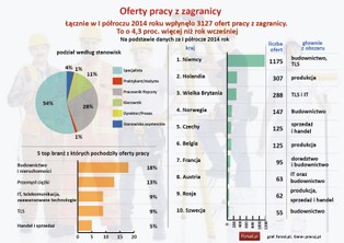 Zachód pożąda polskiego pracownika. Grozi nam epidemia emigracji