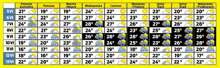 Prognoza pogody Faktu: Uwaga, znów burze i deszcz!