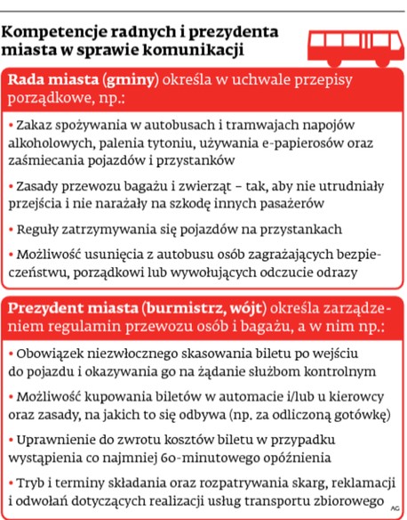 Kompetencje radnych i prezydenta miasta w sprawie komunikacji