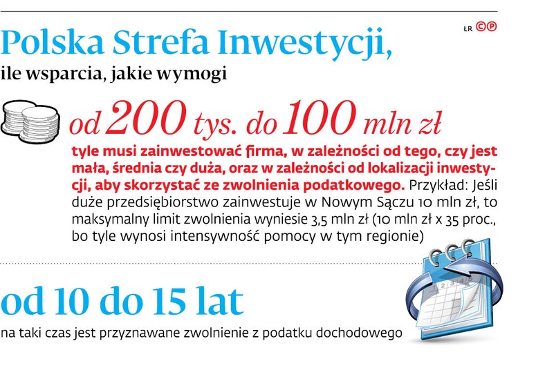 Polska Strefa Inwestycji