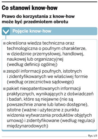 Jak zaliczyć w koszty nabyte know-how