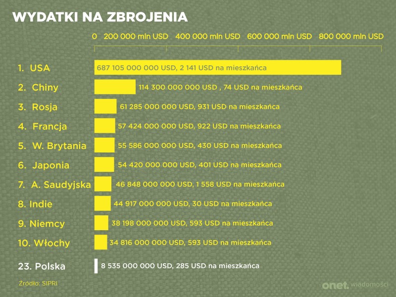 Polska bez zębów