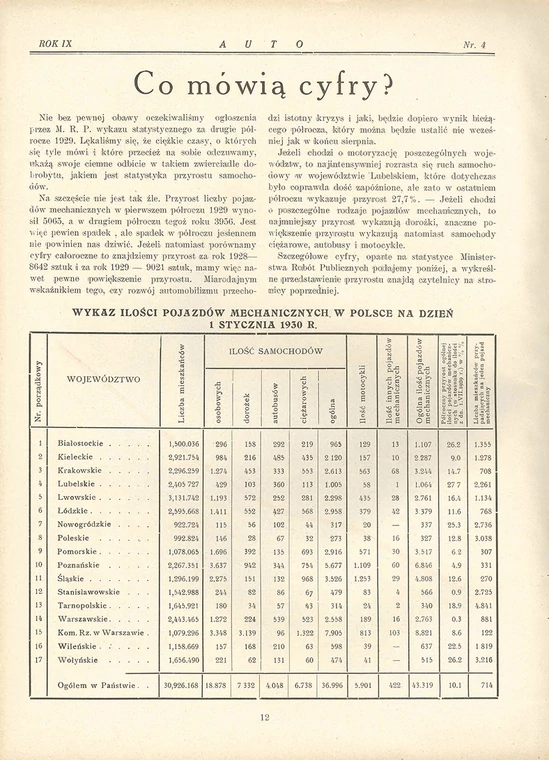 Samochody w Polsce w latach 30.