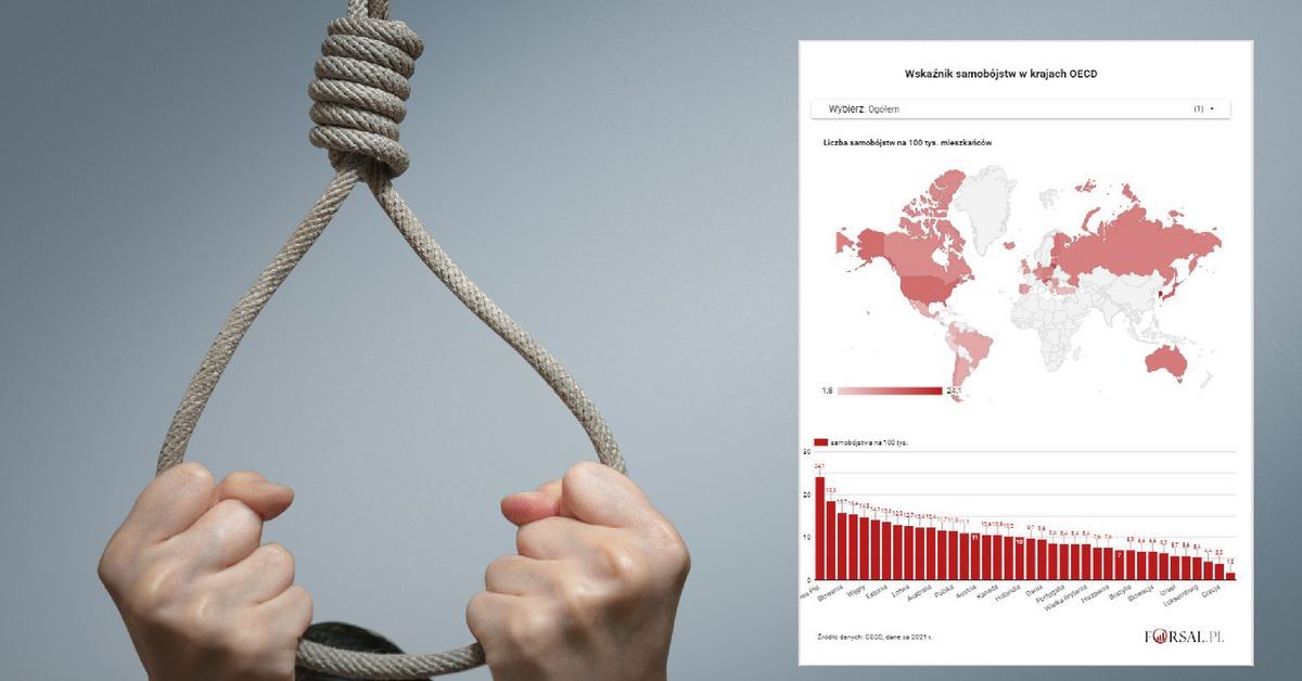  Mężczyźni zdecydowanie częściej popełniają samobójstwo. W tych krajach jest najgorzej MAPA