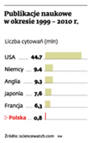 Ministerialny program „Index Plus” ma ułatwić naukowcom drogę do światowej kariery