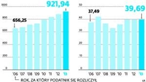 Ryczałt od przychodów ewidencjonowanych