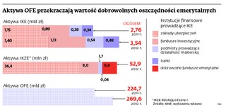 Open Finance straszy, że OFE przepadły, i proponuje polisy