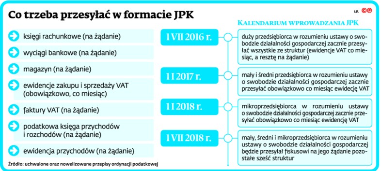 Co trzeba przesyłać w formacie JPK