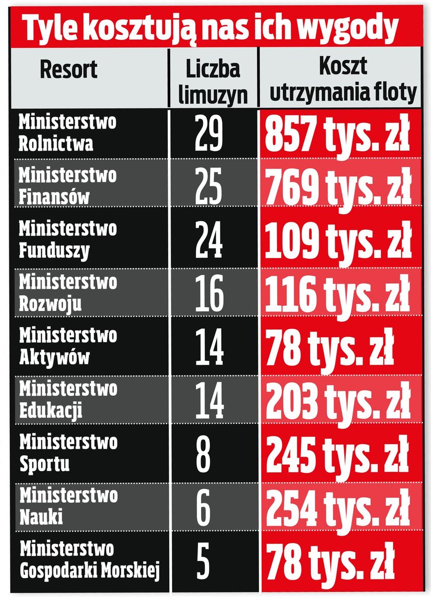 Tak władza wozi się za nasze