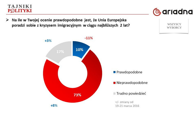 Rys. 9., fot. www.tajnikipolityki.pl