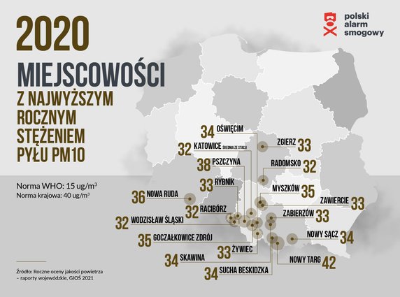 Polskie miejscowości z najwyższym stężeniem pyłu PM10 Grafika: Polski Alarm Smogowy