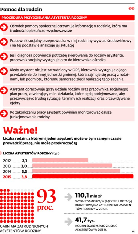 Pomoc dla rodzin
