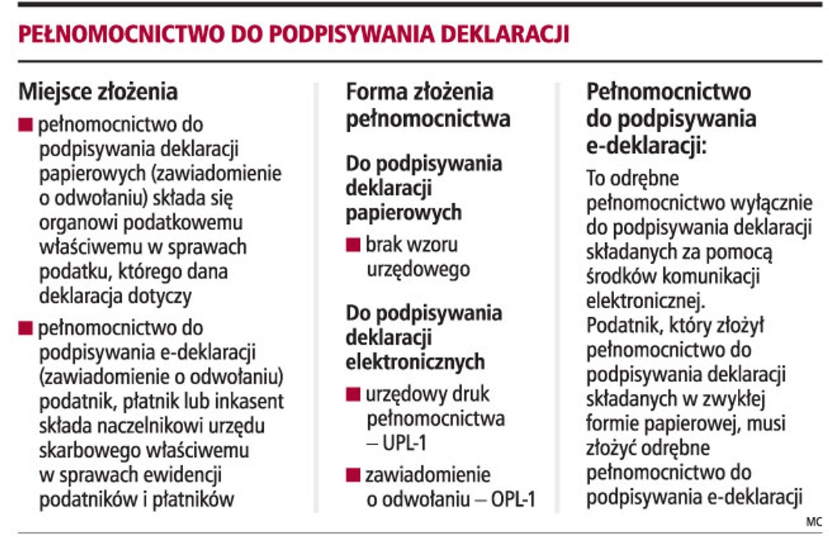 Pełnomocnictwo do podpisywania deklaracji