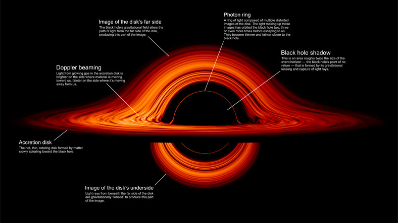 Czarna dziura - wizualizacja z opisem