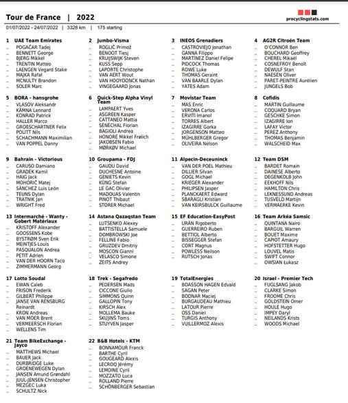 obr. Pro Cycling Stats