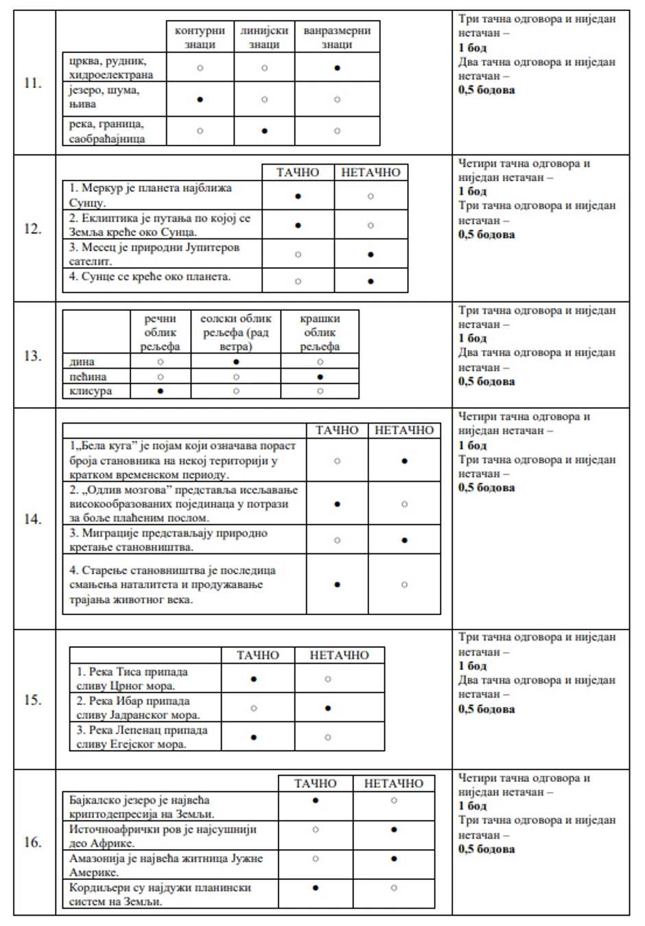 Rešenje testa iz geografije