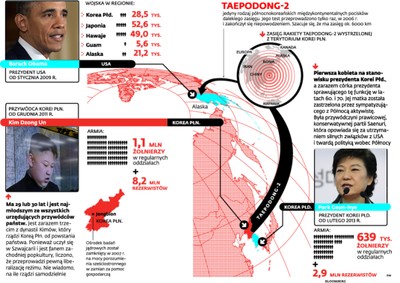 Korea Północna: co zamierza Kim Dzong Un?