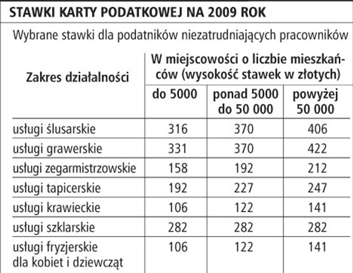 Stawki karty podatkowej na 2009 rok