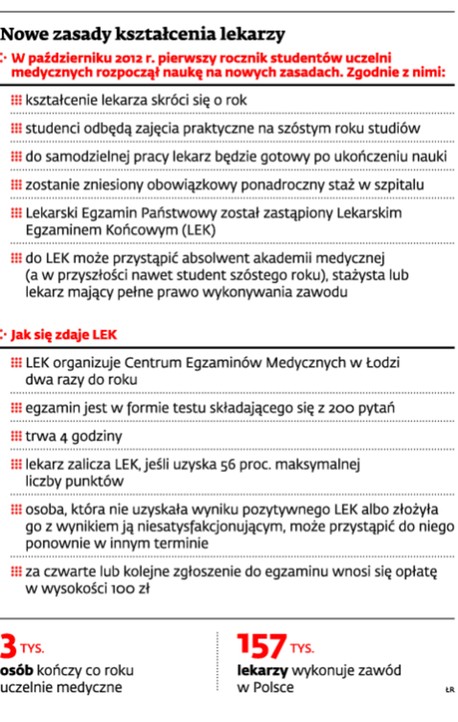 Nowe zasady kształcenia lekarzy