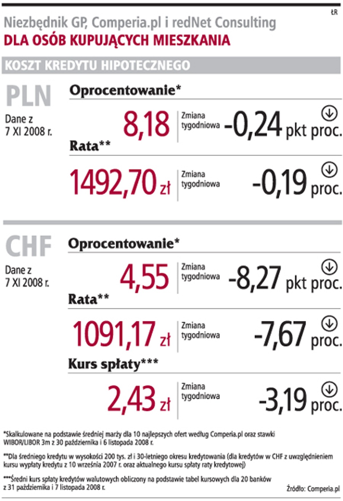 Niezbędnik GP, Comperia.pl i redNet Consulting