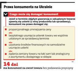Wybierasz się na mecze EURO 2012 na Ukrainę? Oto praktyczny poradnik konsumenta