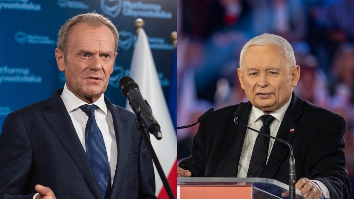 po i pis platforma obywatelska i prawo i sprawiedliwość