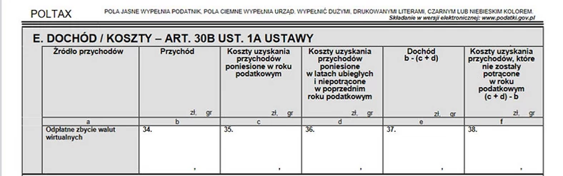 PIT-38 Kryptowaluty