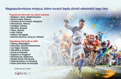 Oto najpopularniejsze miejsca, które turyści będą chcieli odwiedzić tego lata